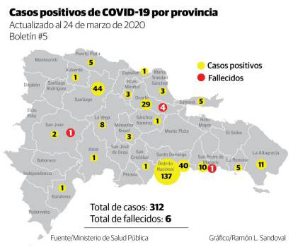 Confirmed Cases Dominican Republic Bulletin 4