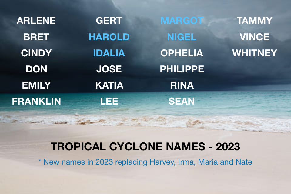 Table of new cyclone names for 2023 with beach and cloudy sky background
